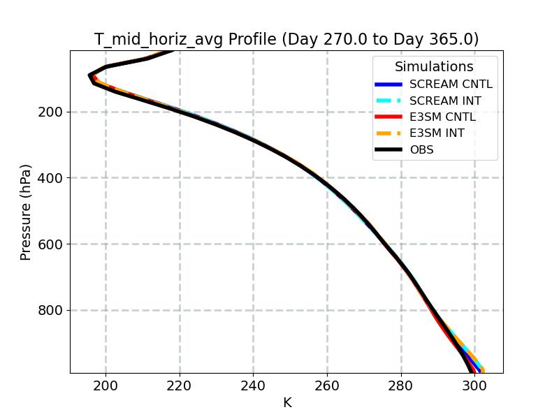 T_mid_horiz_avg_profile_window5.jpg