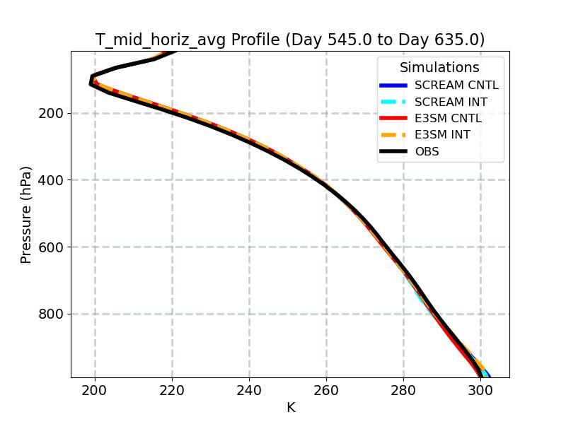 T_mid_horiz_avg_profile_window6.jpg
