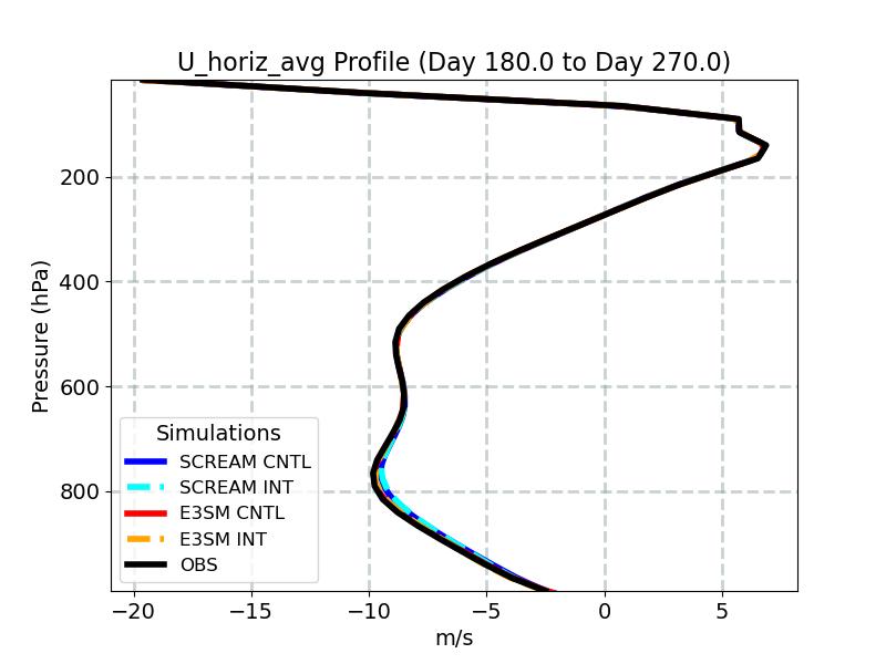 U_horiz_avg_profile_window4.jpg