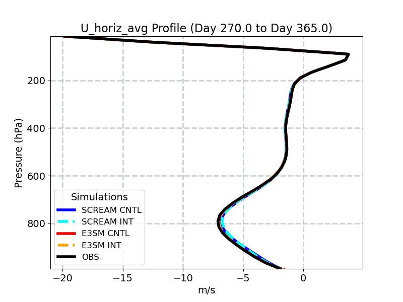 U_horiz_avg_profile_window5.jpg
