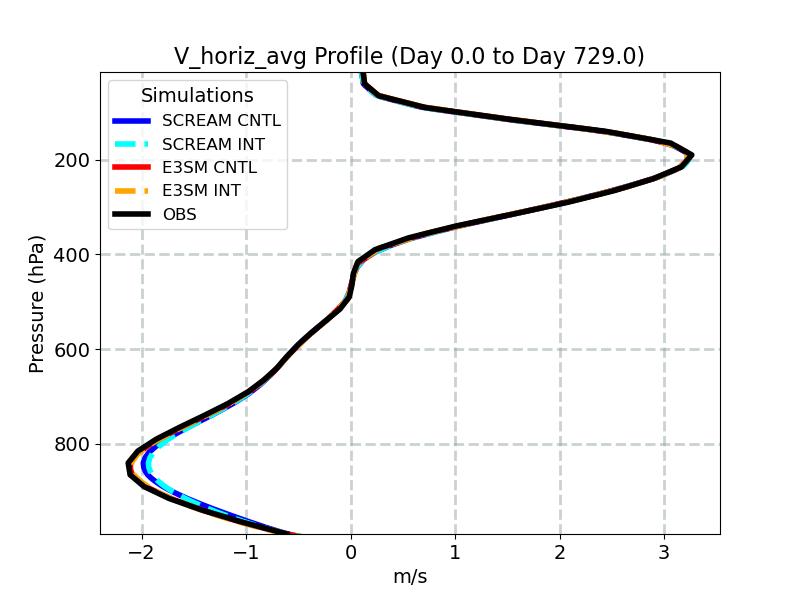 V_horiz_avg_profile_window1.jpg