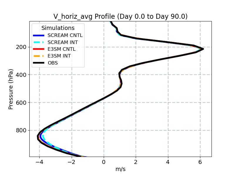 V_horiz_avg_profile_window2.jpg