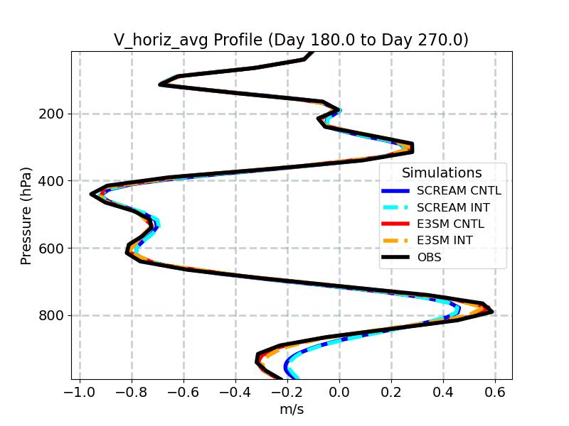 V_horiz_avg_profile_window4.jpg