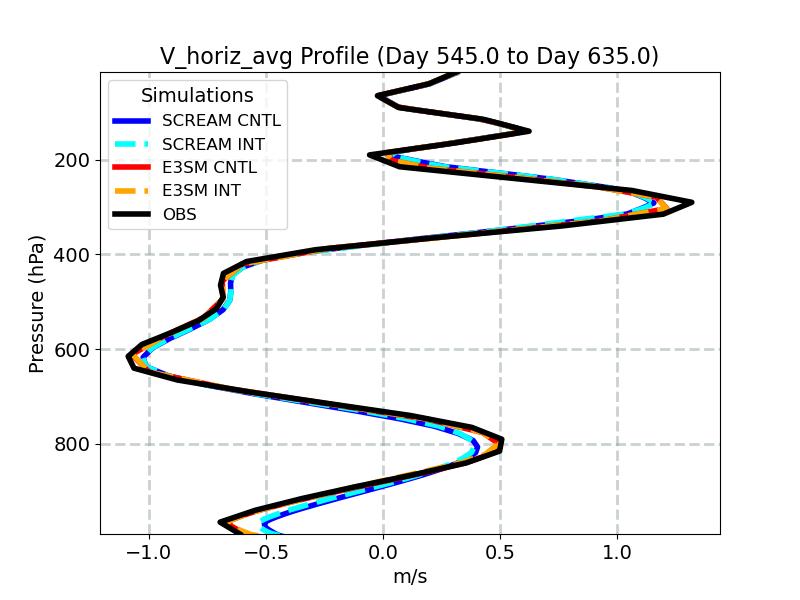 V_horiz_avg_profile_window6.jpg