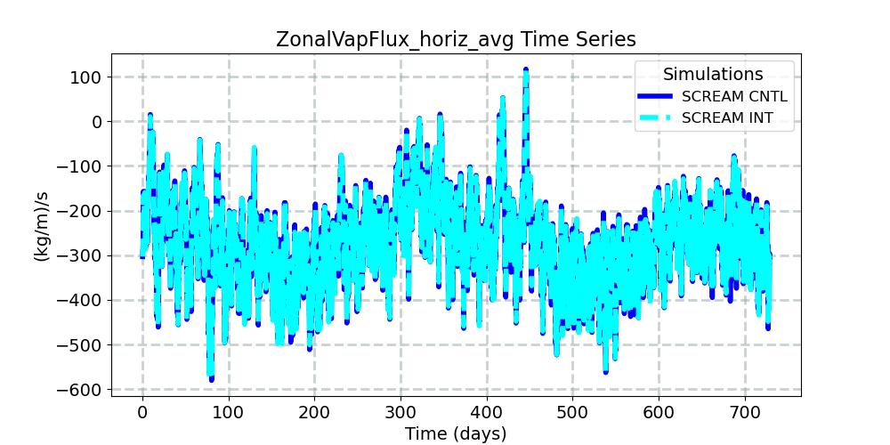 ZonalVapFlux_horiz_avg_timeseries.jpg