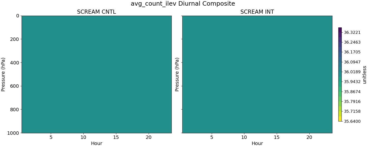avg_count_ilev_diurnal2d.jpg