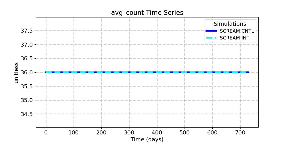 avg_count_timeseries.jpg