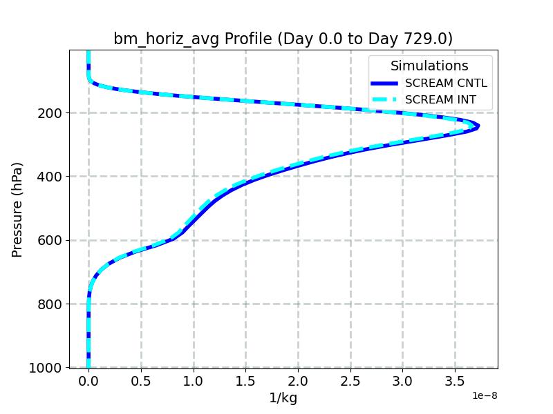 bm_horiz_avg_profile_window1.jpg