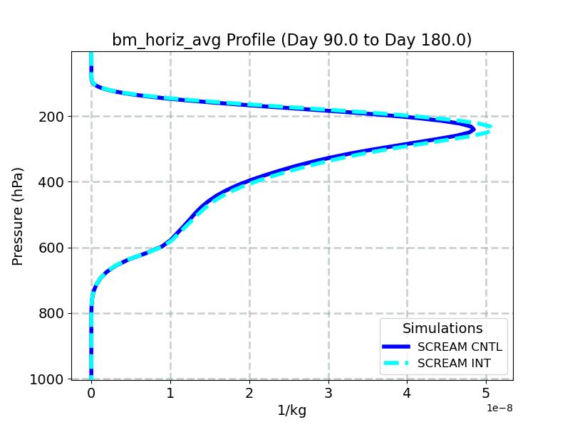 bm_horiz_avg_profile_window3.jpg