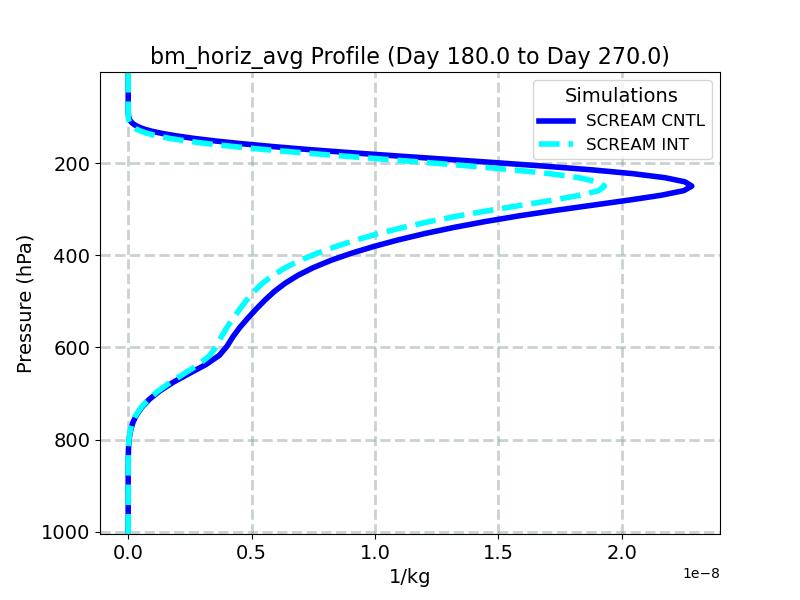 bm_horiz_avg_profile_window4.jpg