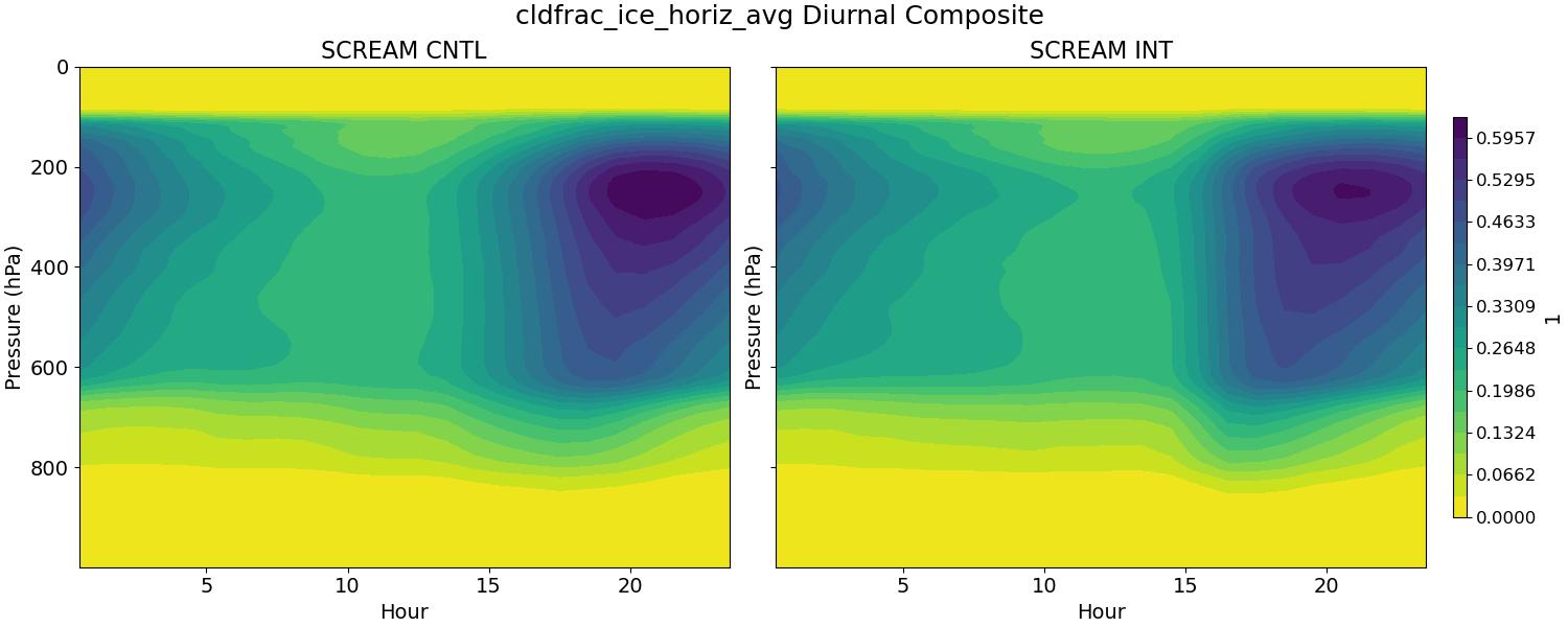 cldfrac_ice_horiz_avg_diurnal2d.jpg