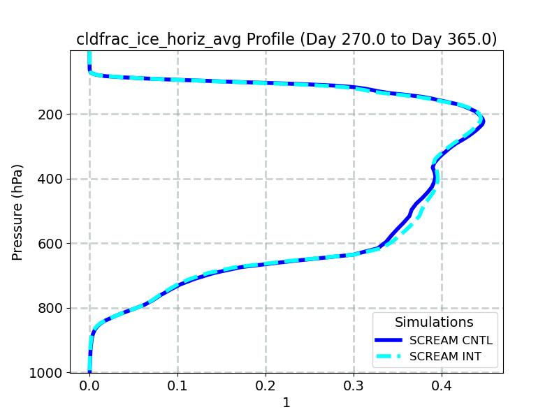 cldfrac_ice_horiz_avg_profile_window5.jpg