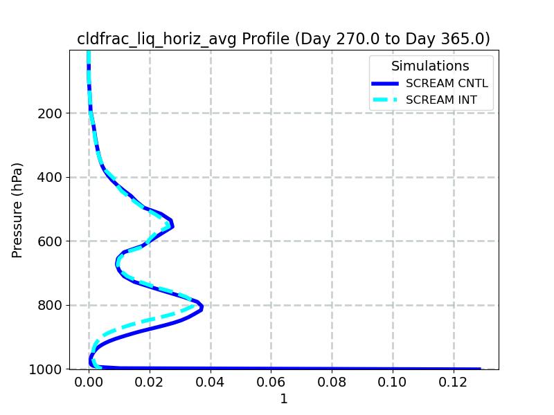 cldfrac_liq_horiz_avg_profile_window5.jpg