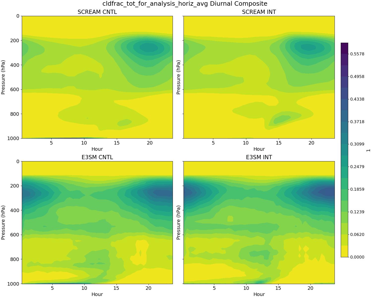 cldfrac_tot_for_analysis_horiz_avg_diurnal2d.jpg