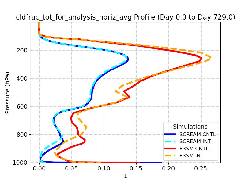 cldfrac_tot_for_analysis_horiz_avg_profile_window1.jpg