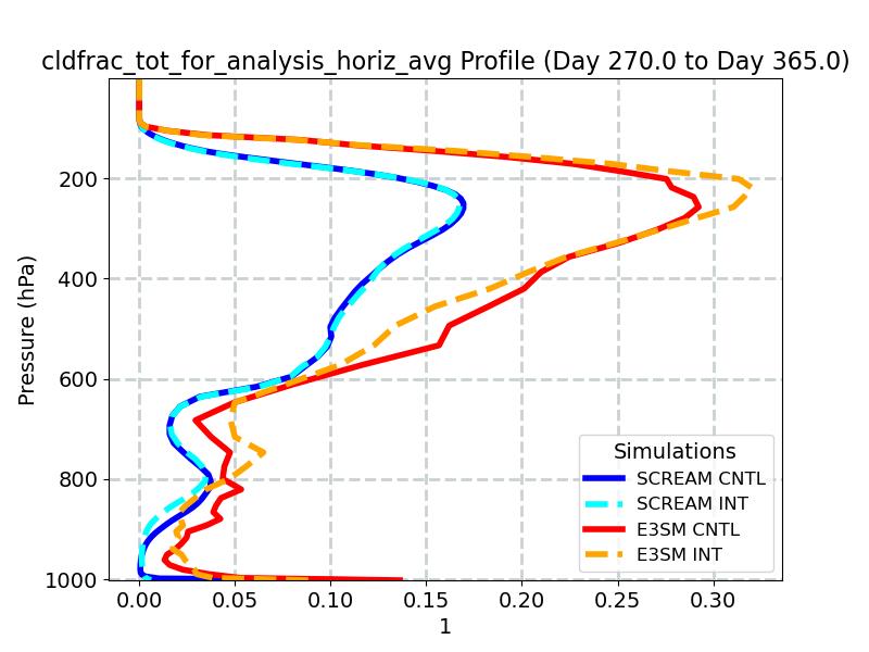 cldfrac_tot_for_analysis_horiz_avg_profile_window5.jpg