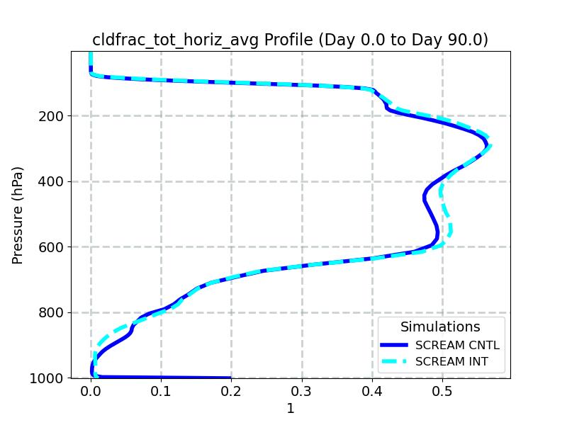 cldfrac_tot_horiz_avg_profile_window2.jpg