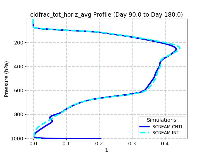 cldfrac_tot_horiz_avg_profile_window3.jpg
