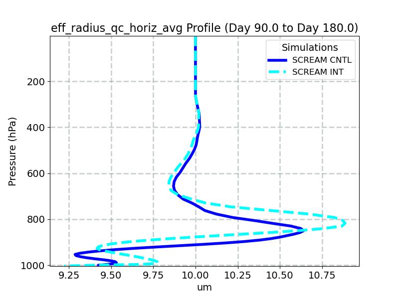 eff_radius_qc_horiz_avg_profile_window3.jpg