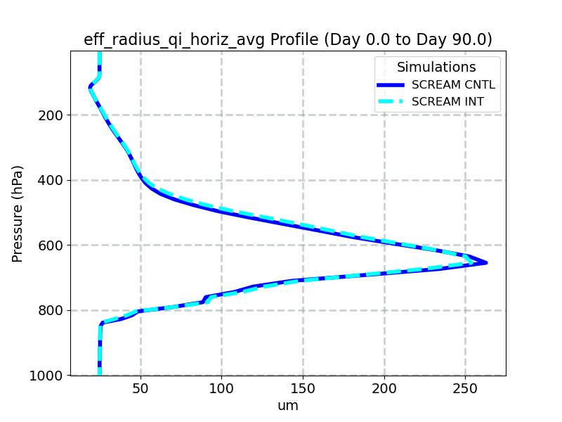 eff_radius_qi_horiz_avg_profile_window2.jpg