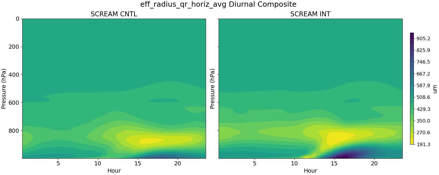 eff_radius_qr_horiz_avg_diurnal2d.jpg