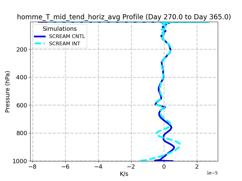 homme_T_mid_tend_horiz_avg_profile_window5.jpg