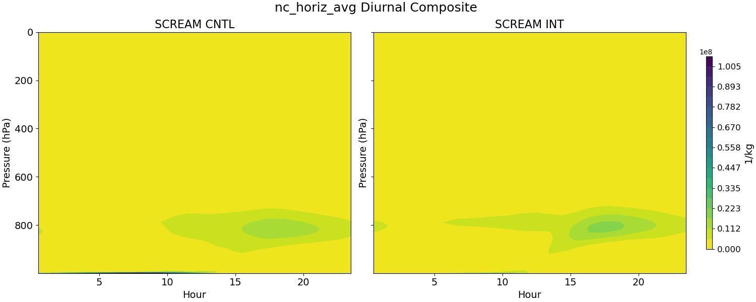 nc_horiz_avg_diurnal2d.jpg