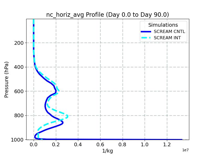 nc_horiz_avg_profile_window2.jpg
