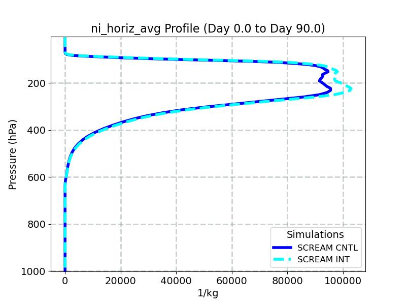 ni_horiz_avg_profile_window2.jpg