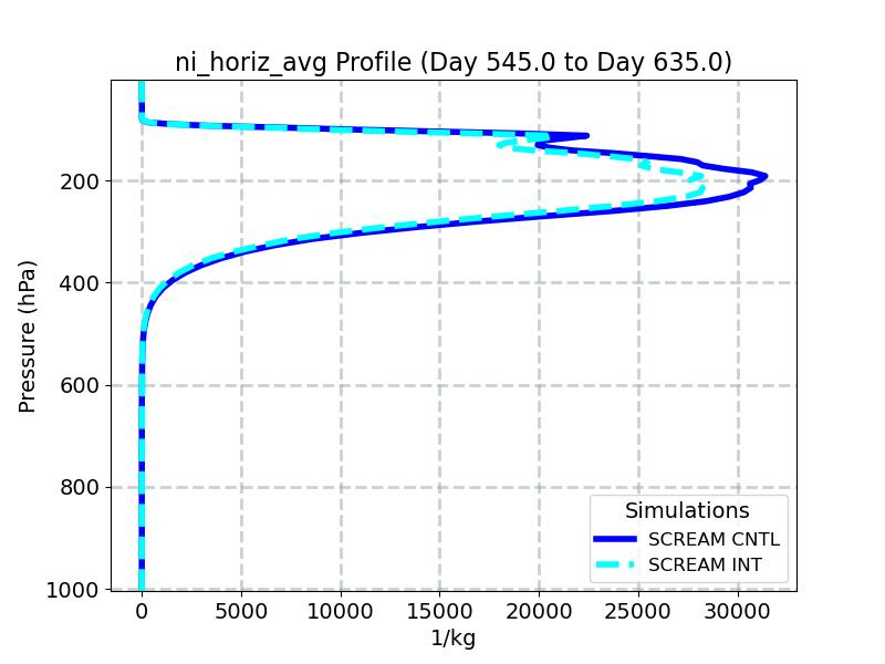 ni_horiz_avg_profile_window6.jpg