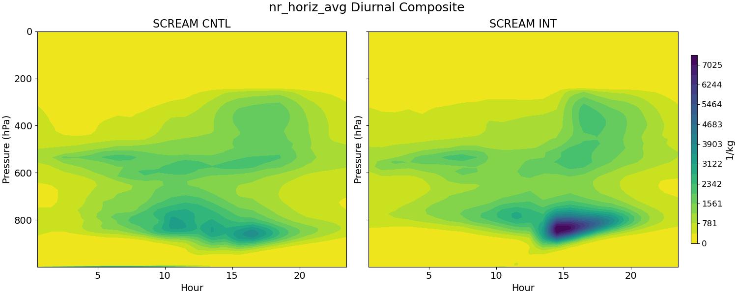 nr_horiz_avg_diurnal2d.jpg