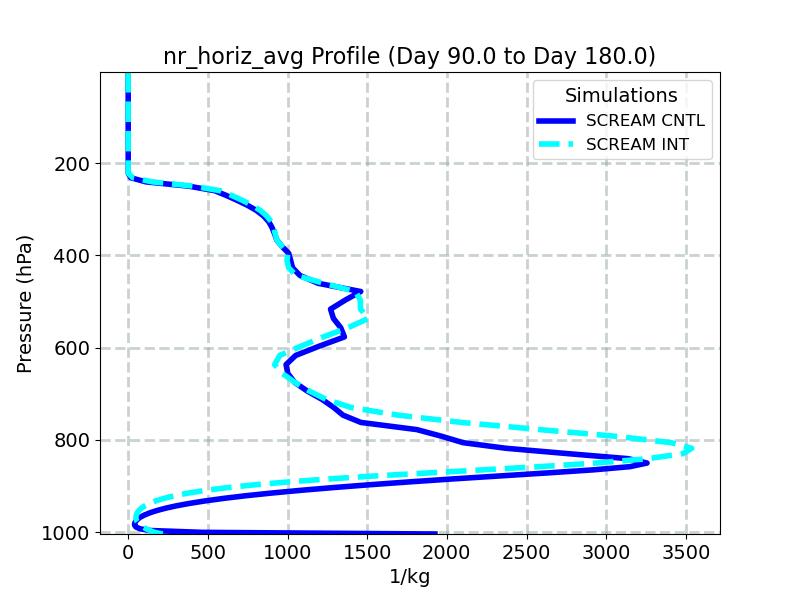 nr_horiz_avg_profile_window3.jpg
