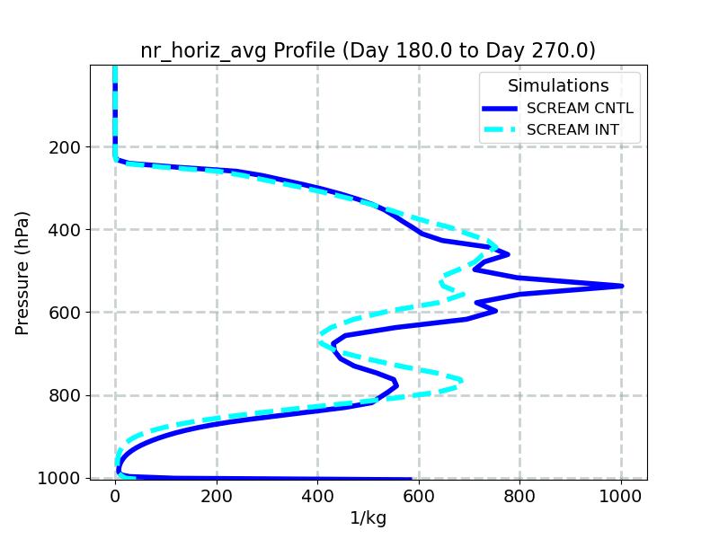 nr_horiz_avg_profile_window4.jpg