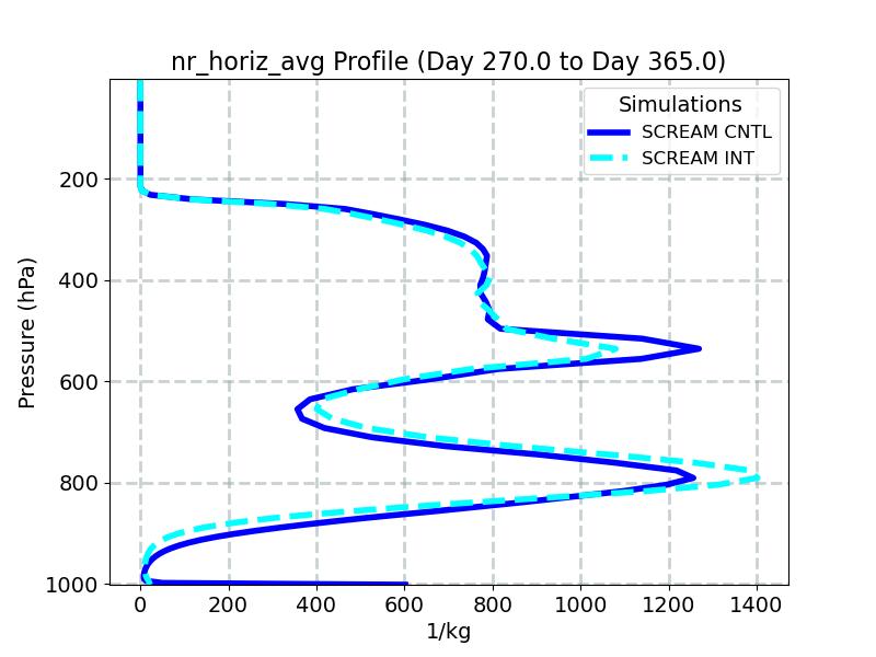 nr_horiz_avg_profile_window5.jpg