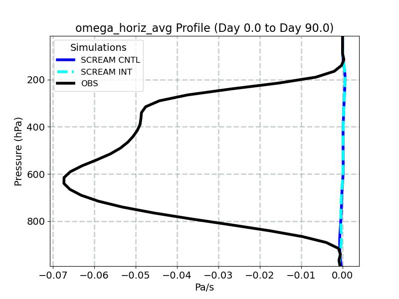 omega_horiz_avg_profile_window2.jpg