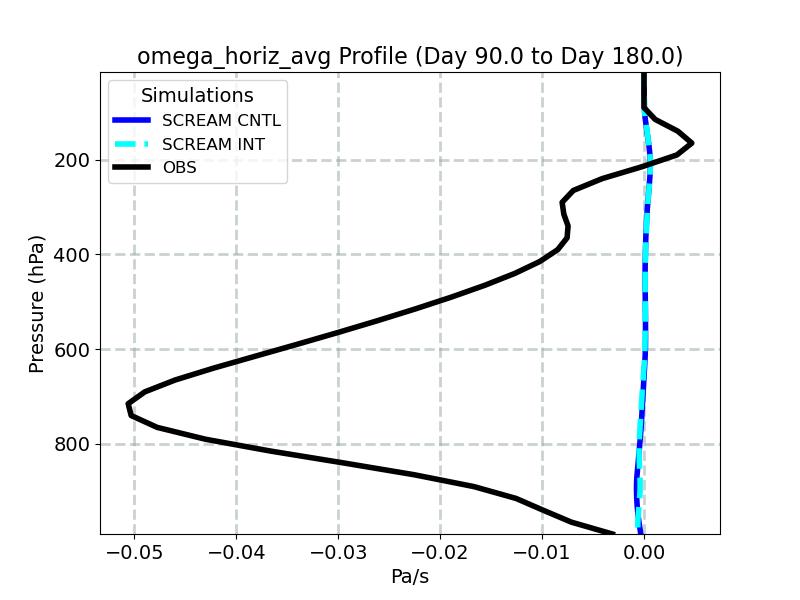 omega_horiz_avg_profile_window3.jpg