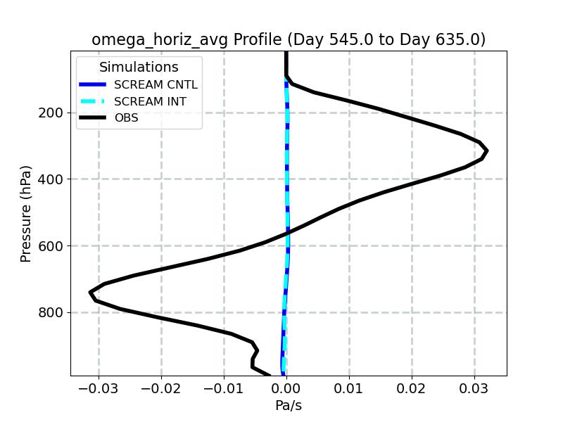 omega_horiz_avg_profile_window6.jpg