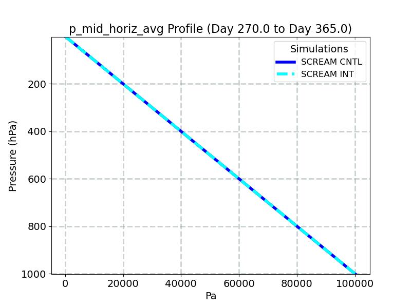 p_mid_horiz_avg_profile_window5.jpg