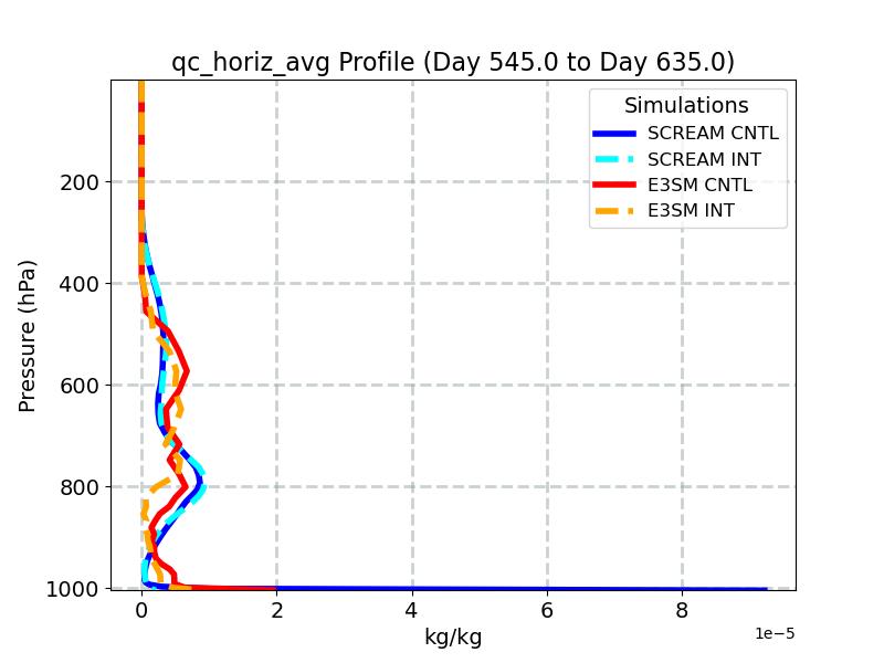 qc_horiz_avg_profile_window6.jpg