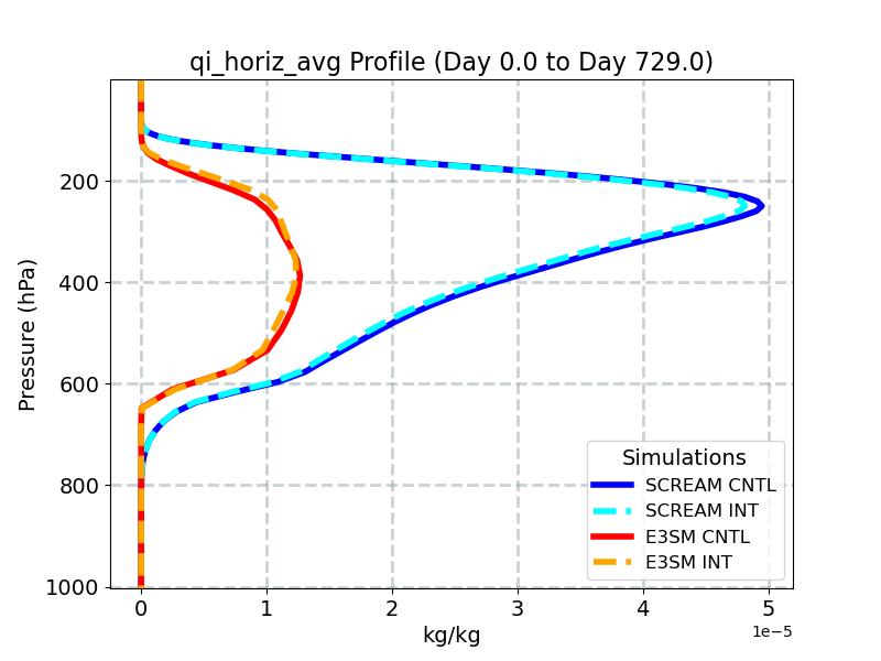 qi_horiz_avg_profile_window1.jpg