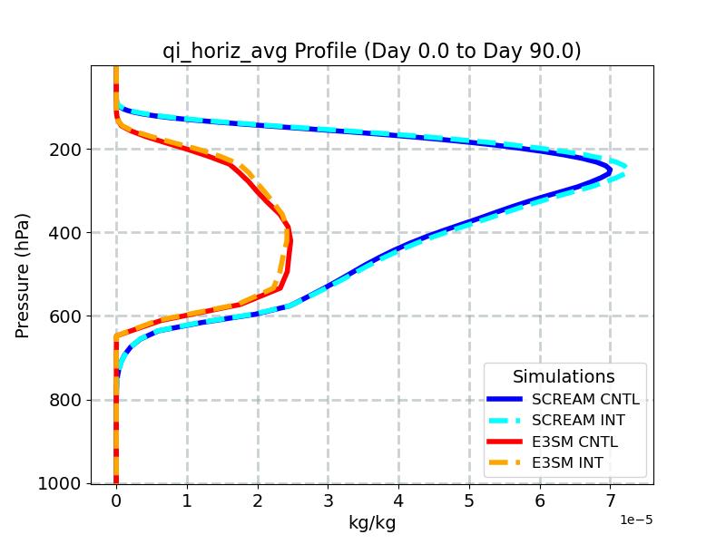 qi_horiz_avg_profile_window2.jpg