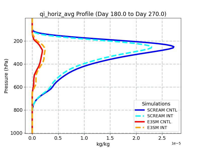 qi_horiz_avg_profile_window4.jpg