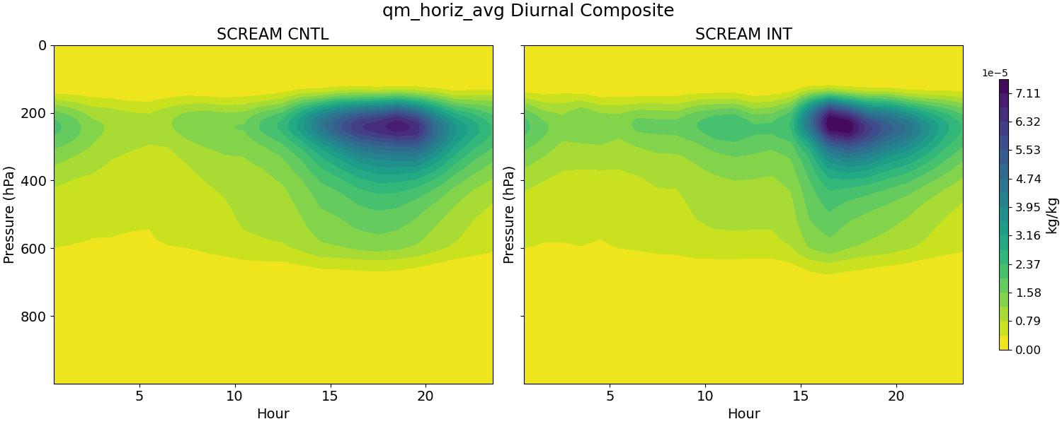 qm_horiz_avg_diurnal2d.jpg