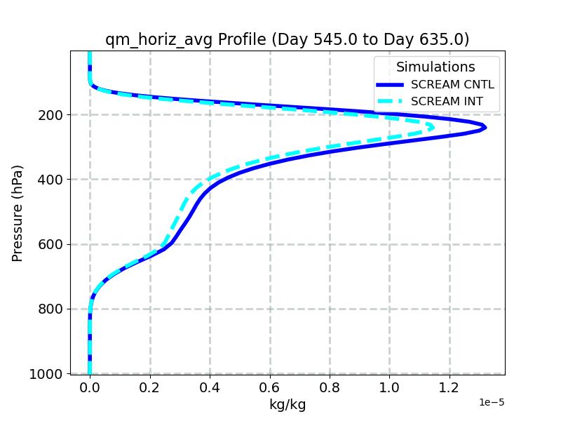 qm_horiz_avg_profile_window6.jpg