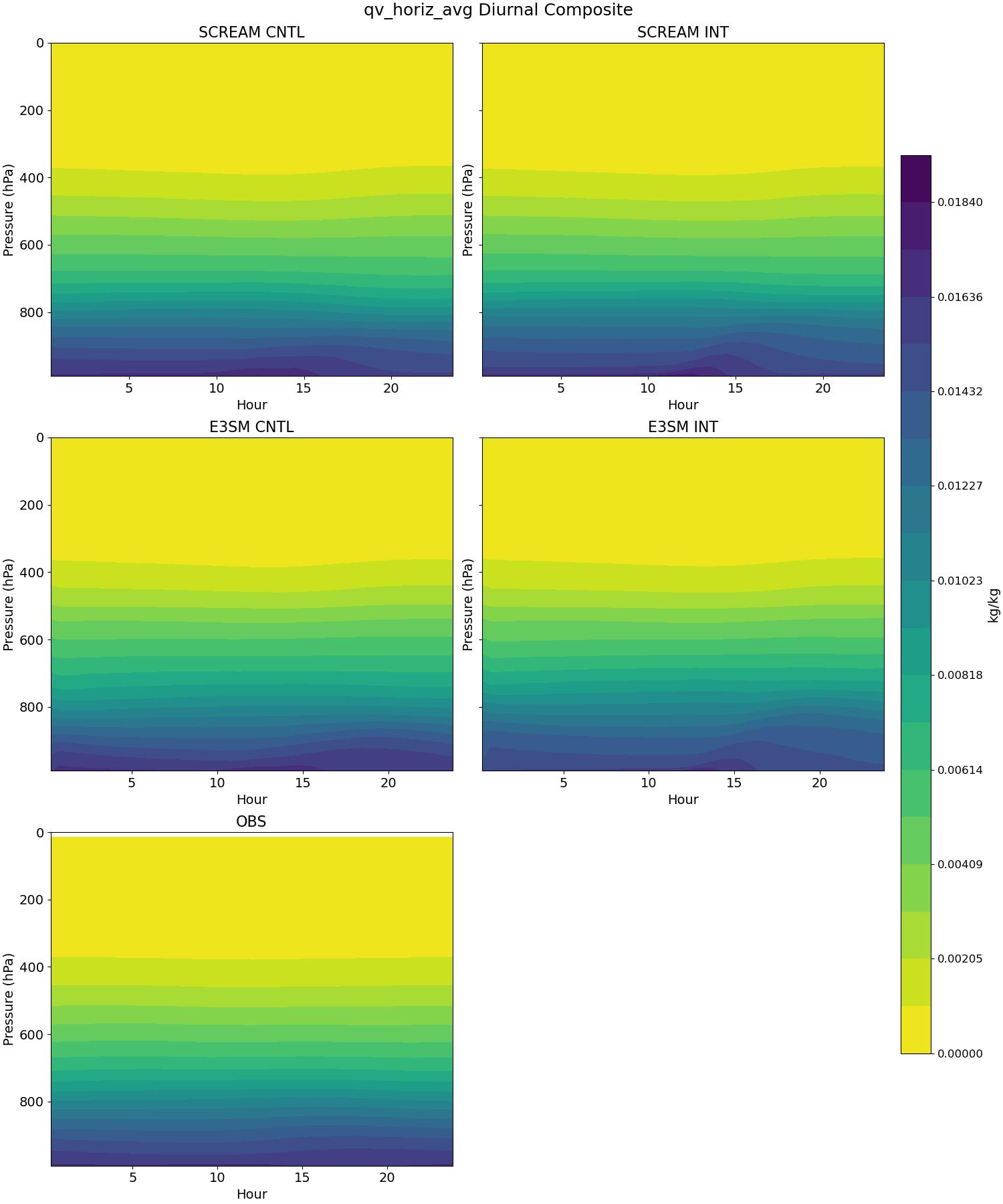 qv_horiz_avg_diurnal2d.jpg