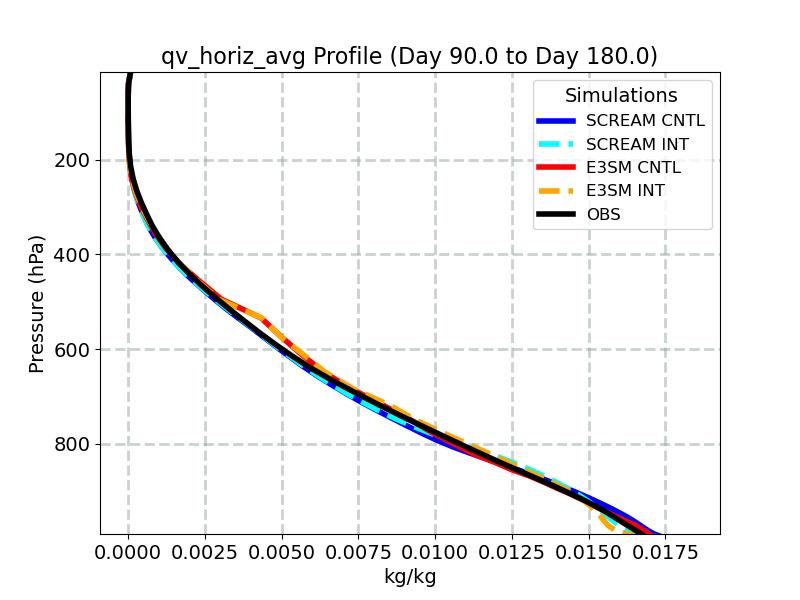 qv_horiz_avg_profile_window3.jpg