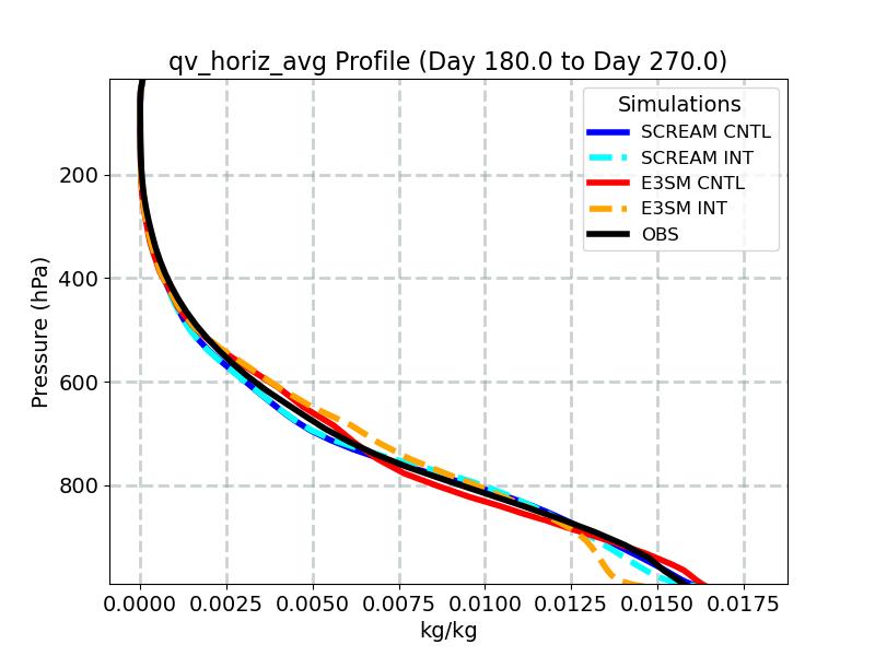 qv_horiz_avg_profile_window4.jpg