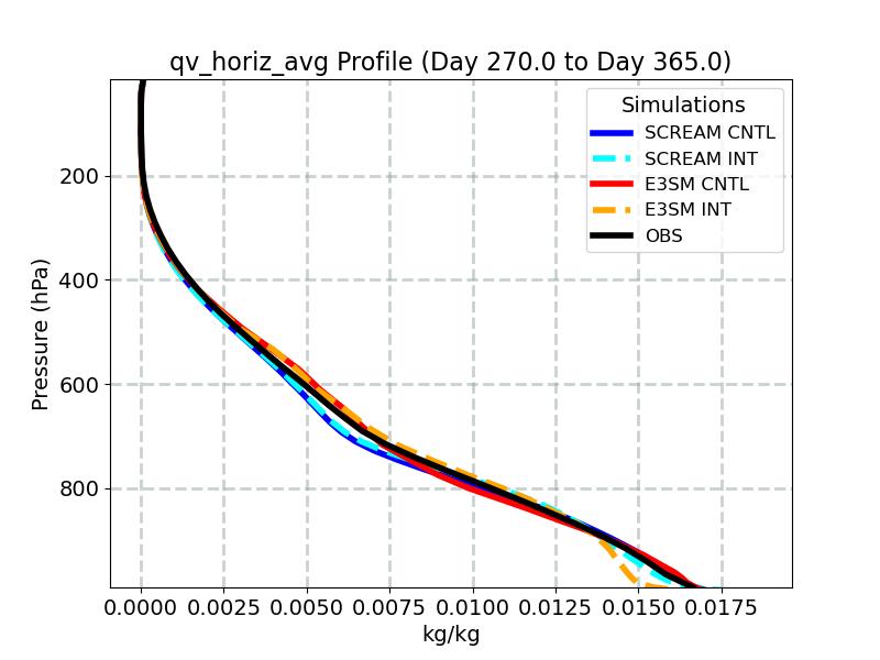 qv_horiz_avg_profile_window5.jpg