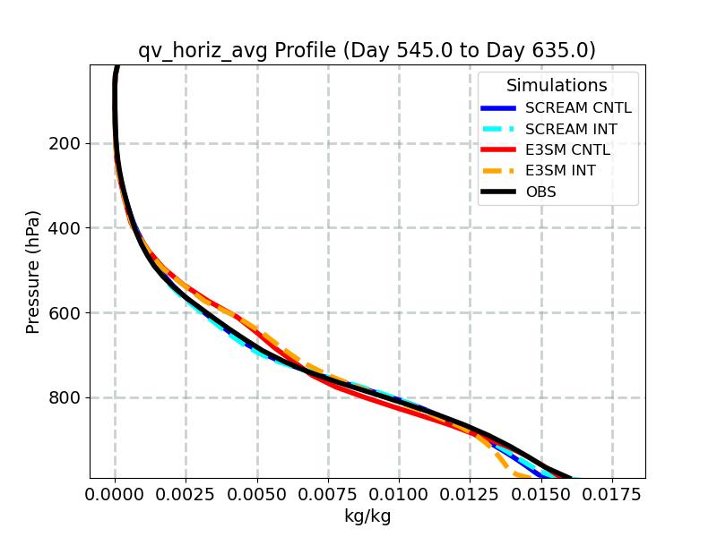 qv_horiz_avg_profile_window6.jpg