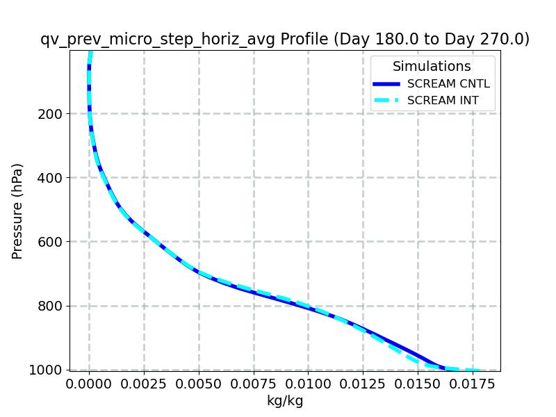 qv_prev_micro_step_horiz_avg_profile_window4.jpg